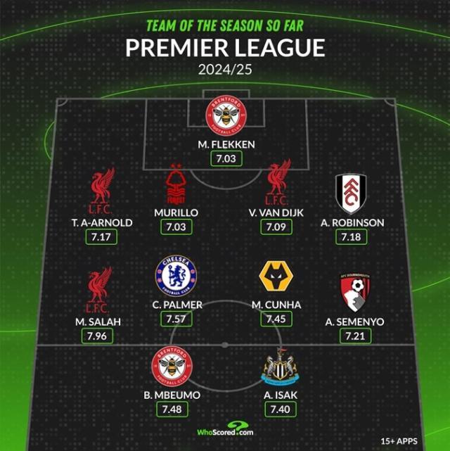 1736347493277035661.jpg 英超最佳.jpg